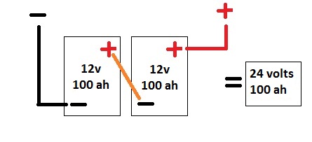 Battery connected in Series 12 volt