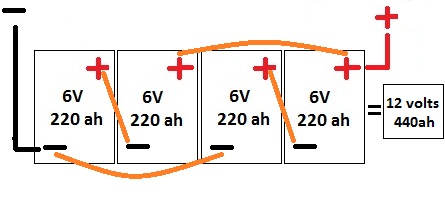 4 Batteries connected in Series and Parallel 6 volt