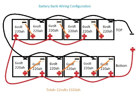 Battery Bank Configuration Series Parallel